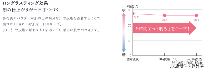 什么|能防晒、能补妆、还能养肤！日本ampleur这一盒粉饼简直是夏日出街必备单品！