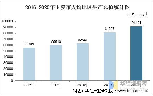 玉溪市2020人均gdp_数说巴中70年① 从0.87亿到645.88亿,巴中奋斗史波澜壮阔(3)