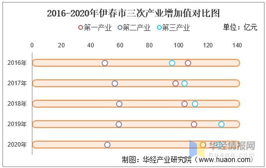 生产法统计gdp的优缺点_从 水牛 切换到 业绩牛 本轮 牛市 的宏观驱动因素分析及前瞻(2)