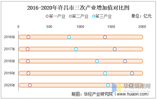 2020许昌市各市gdp_邓州2020年GDP南阳各县市区位居第一