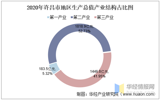 2020许昌市各市gdp_邓州2020年GDP南阳各县市区位居第一(2)