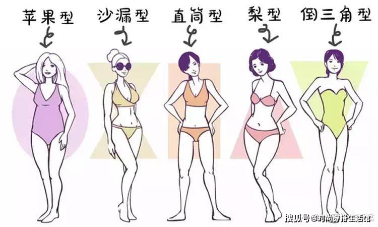 上半身|梨形身材怎么办？这3个搭配思路送给你，遮肉显瘦又时髦