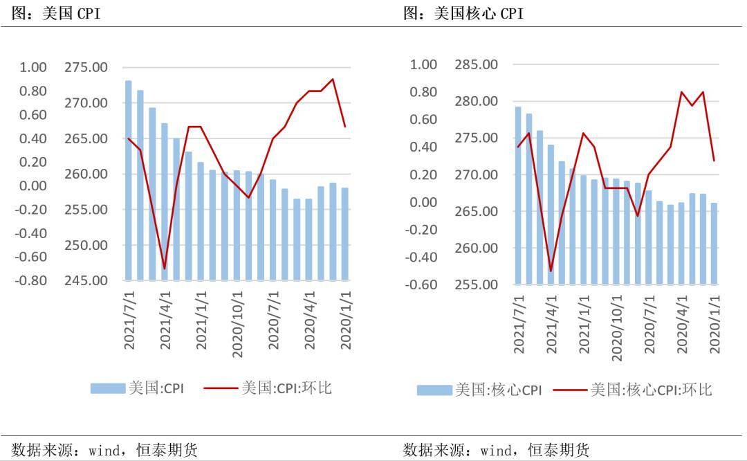 疫情下美国gdP还这么高_美国GDP创纪录下跌 爬坑 速度仍看疫情――美国2季度GDP数据点评