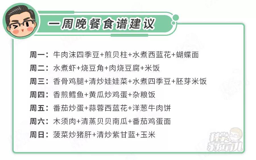 体重|卫健委：严防儿童肥胖！近20%营养不良！“假早餐、坏晚餐”别吃