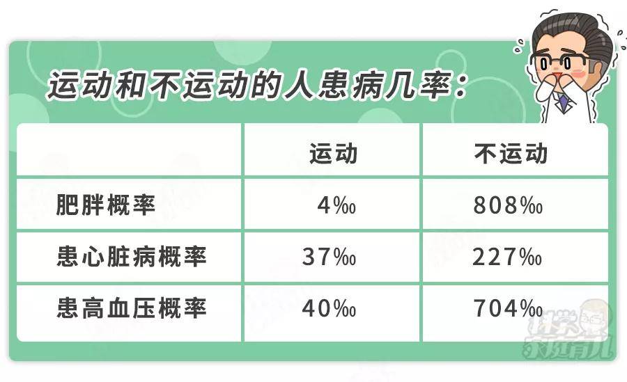 体重|卫健委：严防儿童肥胖！近20%营养不良！“假早餐、坏晚餐”别吃