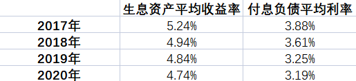 盛京银行评级被下调：上市以来不良率飙升715%(图3)