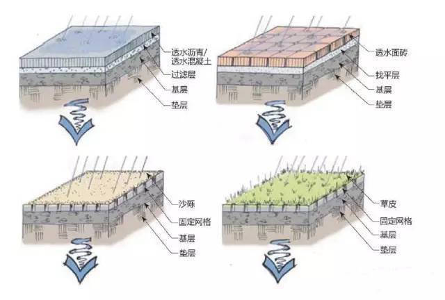 什么是pp雨水收集模块 蓄水池