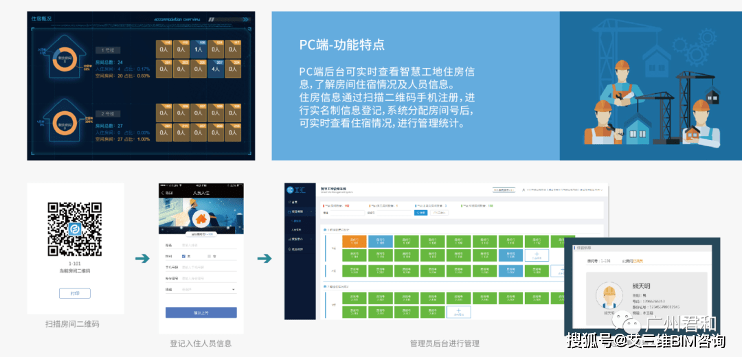 生态圈|智慧工地管理系统 | 实现互联协同、智能生产、科学管理的项目信息化生态圈