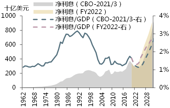 2021年gdp图表_近期美元走强需要担心么(2)