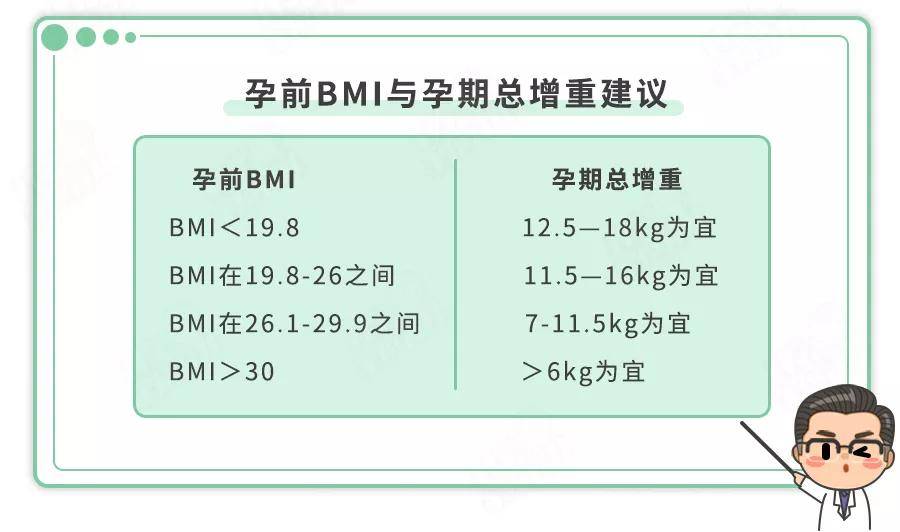 体重|卫健委：严防儿童肥胖！近20%营养不良！“假早餐、坏晚餐”别吃