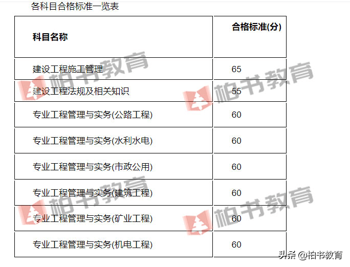 江苏二建合格分数线已出实务大多较去年不少提升