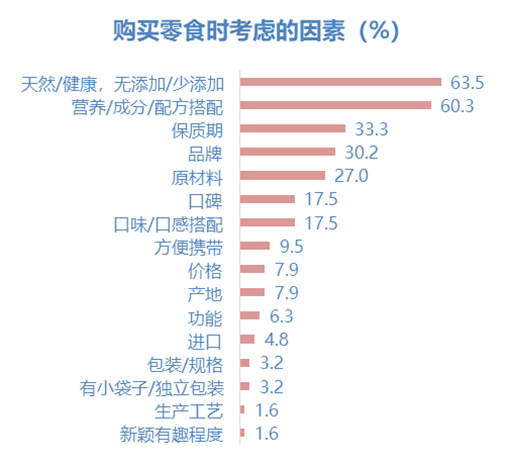要求|“育见新食代”2021儿童食品市场趋势洞察