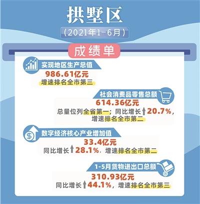 杭州各区县gdp_杭州行政区划调整后,GDP排名出来了