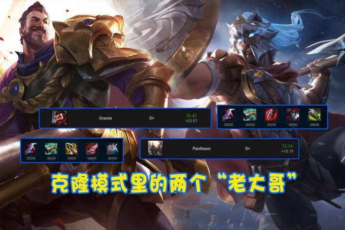 克隆模式最强英雄排行_LOL:克隆模式强度榜新鲜出炉,阿克尚强势登顶,BP率接近100%