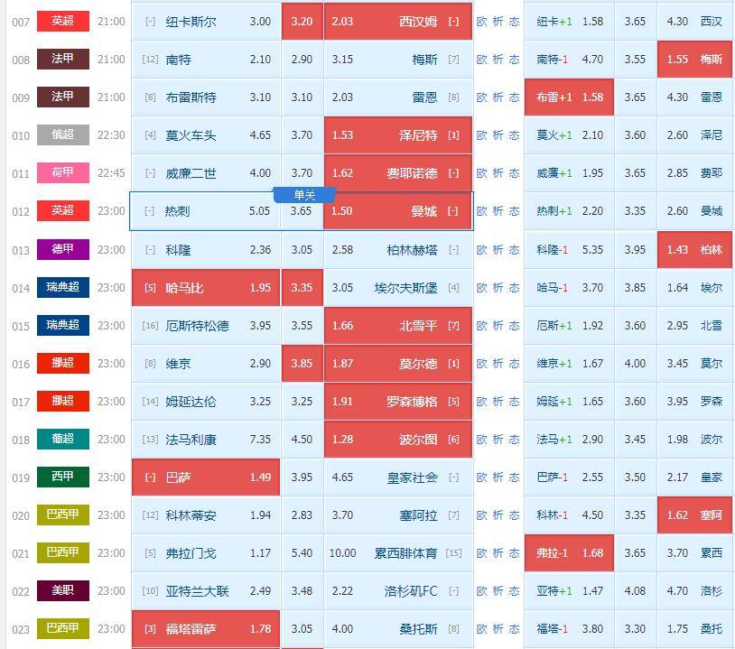 欧冠|英超012赛事前瞻：托特纳姆热刺vs曼城 附：扫盘