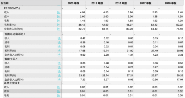 芯片设计龙头股有哪些 39edc92cf4954daca93ba3d426611544.png