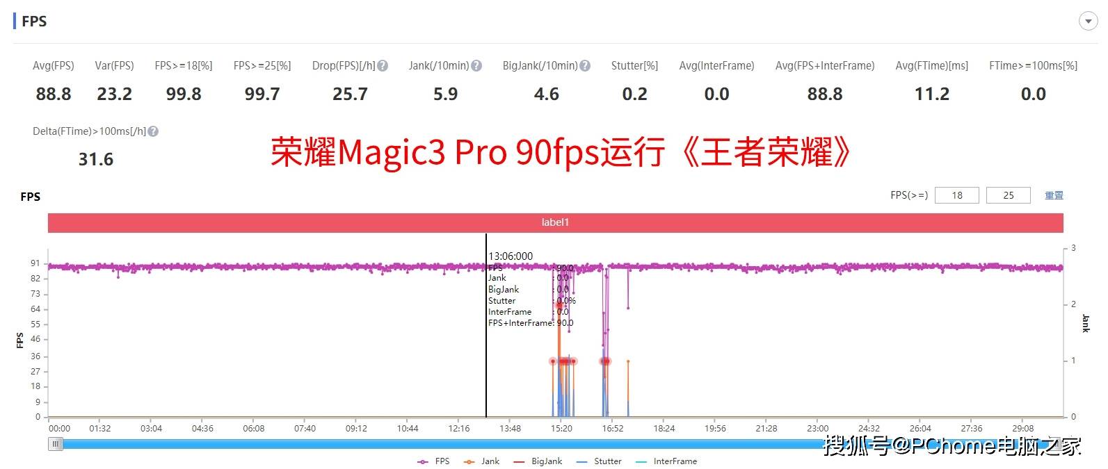 fps|荣耀Magic3 Pro夏日游戏体验：冰龙还能高帧率跑游戏