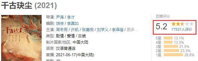 霍言|上线仅两天热度反超，周冬雨、程潇都压不住，这部新剧不简单