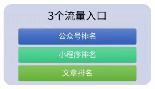 用微信引流_引流微信是做什么的_有效的微信引流