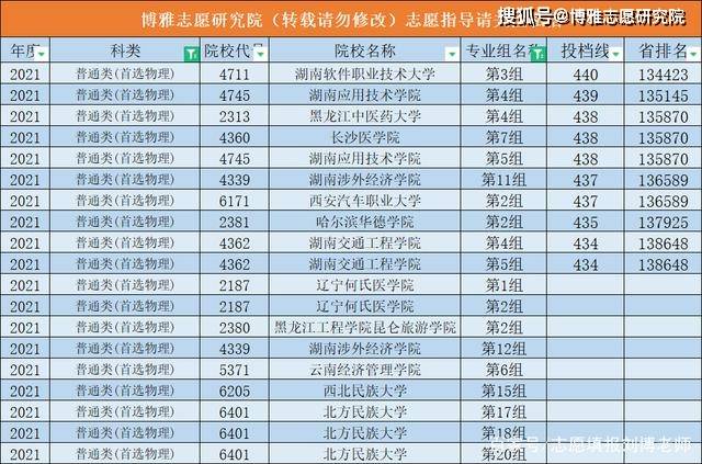 湖南二本排名_湖南二本大学(3)