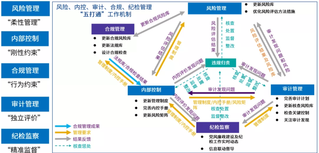 新徵程再續風華數字化五位一體智慧管控平臺強勢來襲