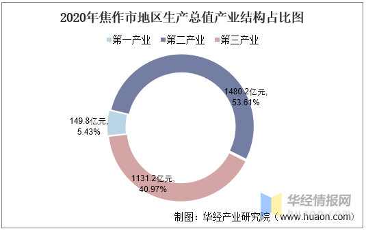 温县2020年GDP_2020年经济工作“大文章”,温县这样擘画……