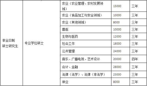 在中国读硕士一年要多少钱 b2d90add2711480a866c0ceec07e4fb7.jpeg