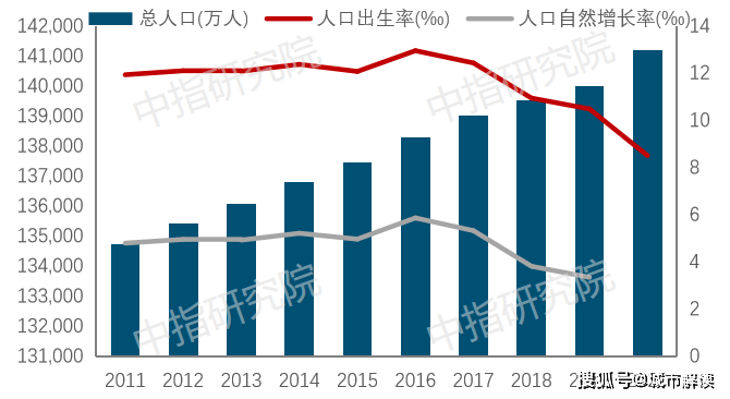 2020全国总人口_节后复工复产对各城市疫情传播风险的评估