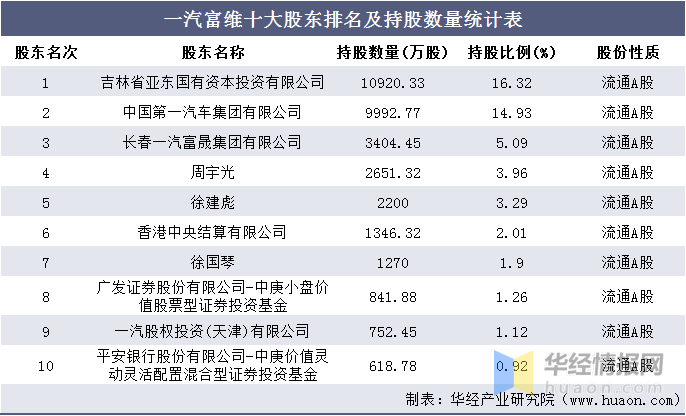 长春一汽与长客算gdp吗_首位度全国第1,贡献全省50 GDP 长春到底是个什么样的存在