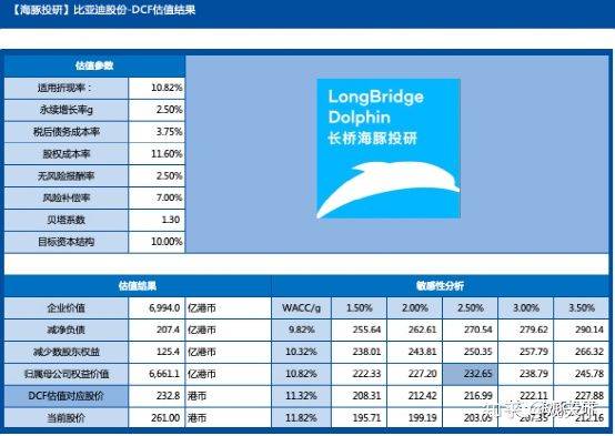 比亚迪汽车应该计入GDP_掉队 了的比亚迪,还能重回王位吗(2)