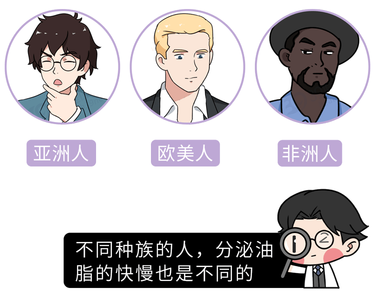 头皮|早上洗完头，下午就出油？归根结底，原因在这！