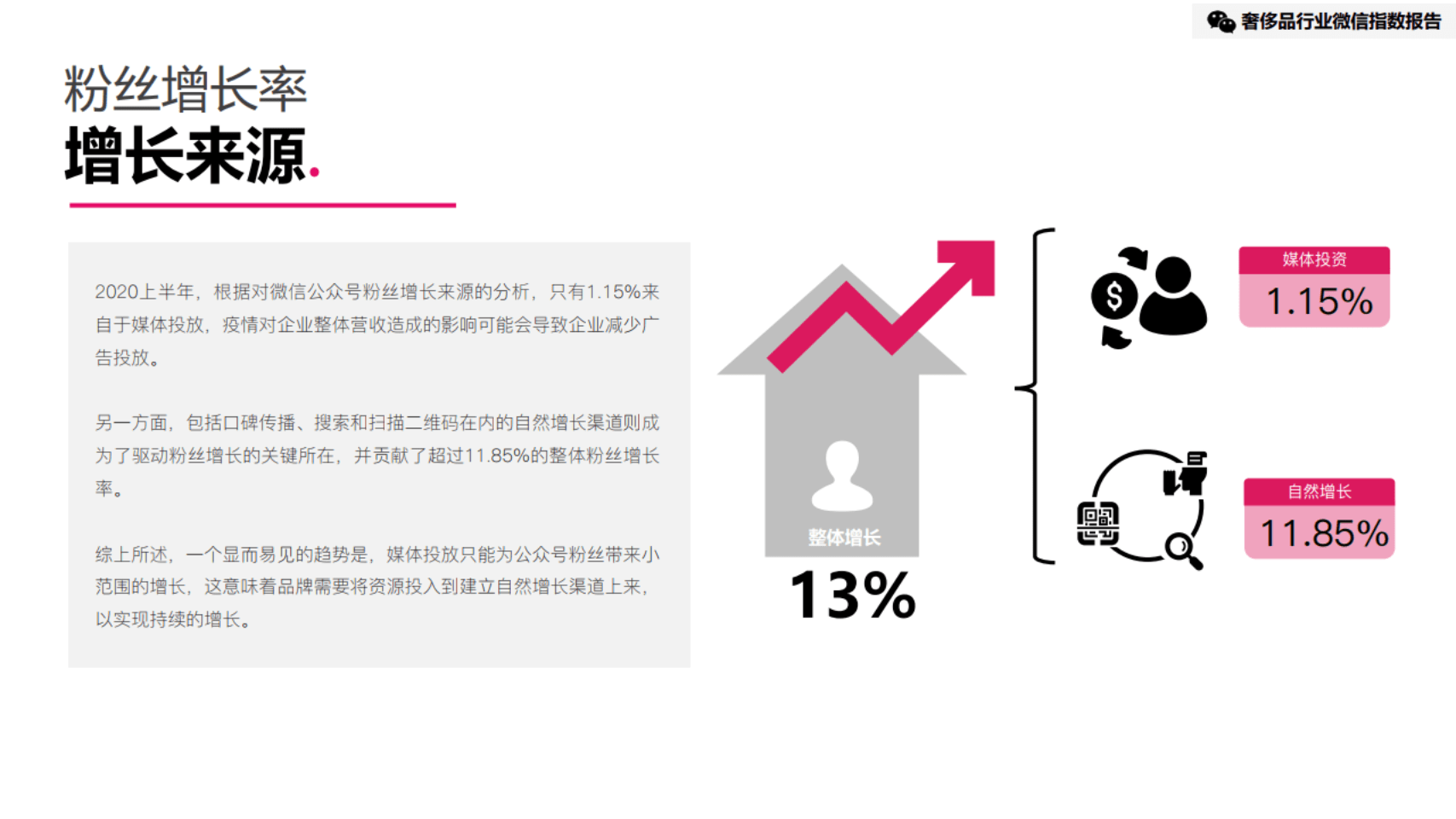 品牌|2021奢侈品行业微信指数报告-JINGdigital&DLG