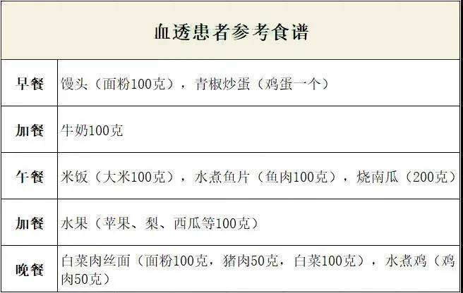 饮食|透析前该怎么吃,才有好的透析效果呢?