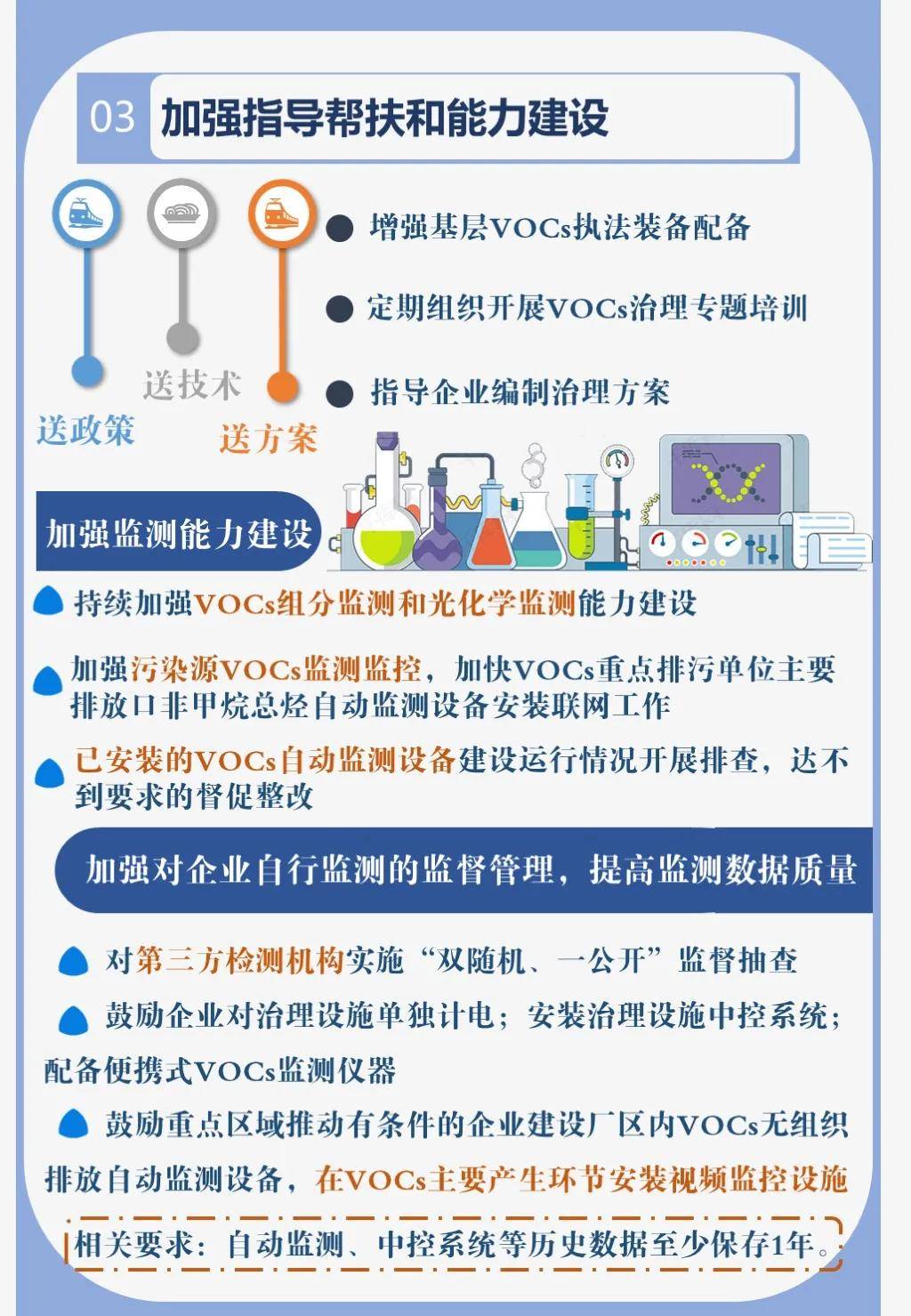 一图读懂 加快解决当前挥发性有机物治理突出问题,要点有哪些?