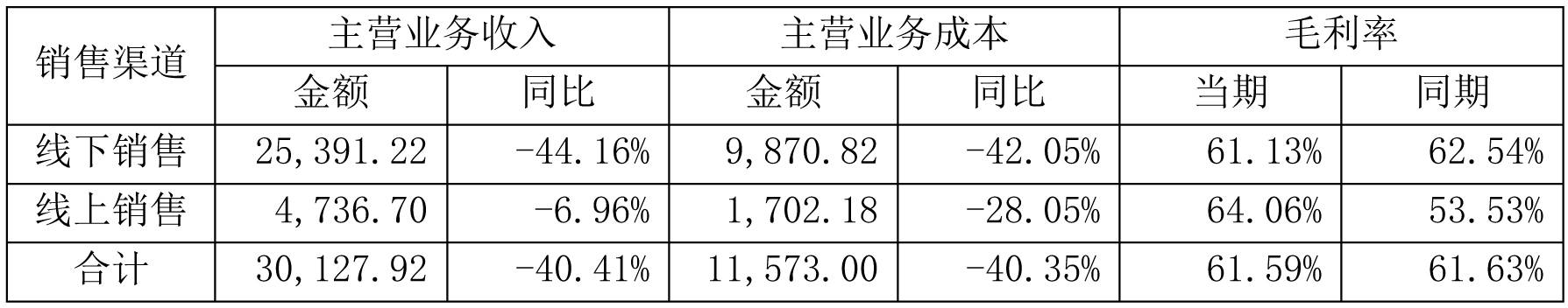 设计|日播时尚集团内部分析报告