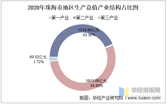 珠海gdp对比珠海_十年gdp对比 珠海vs中山 被珠海超越的中山还有机会反超吗