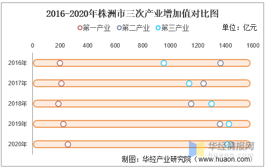 2020株洲gdp多少_2020年上半年湖南各市GDP排行榜 长沙GDP增速最高 图(3)