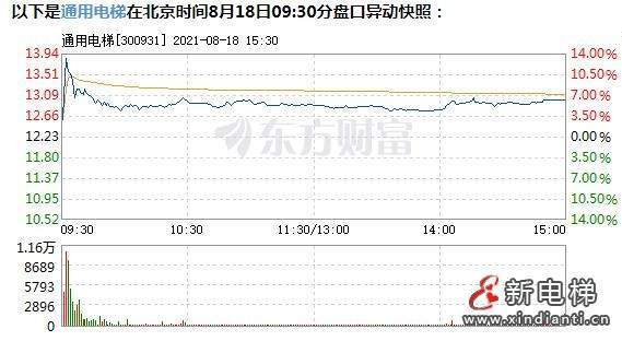 重庆渝北区工业gdp是多少_重庆2020区县GDP 2020年中国gdp变化图(3)