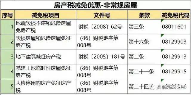北京房产税图片