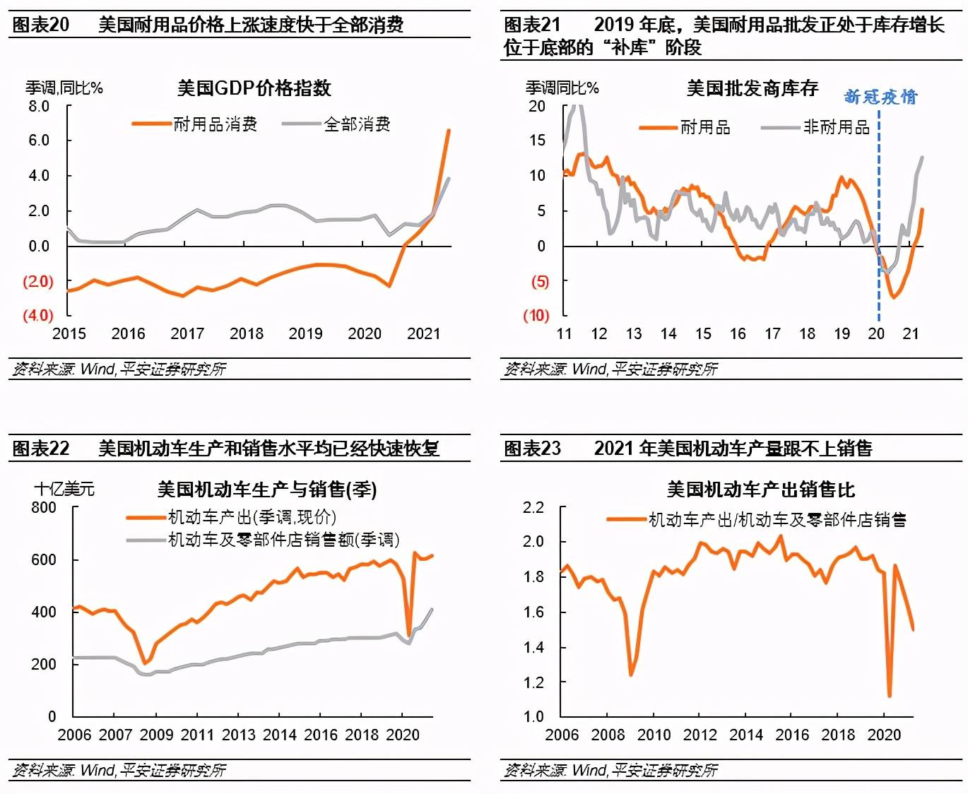 2021年美国gdp占_高盛 2021年美国GDP或增长8 ,网友表示 数字随便填