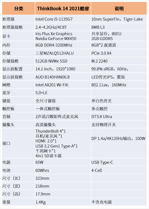 多接口tigerlake商用本thinkbook142021酷睿版评测