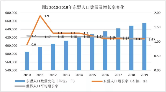 东南亚经济gdp_2019年东南亚置业引爆全球 房产投资哪家强
