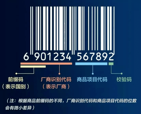 国际条形码查询怎么看