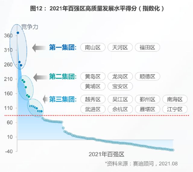 杭州面积和gdp_杭州,下一个广州(2)