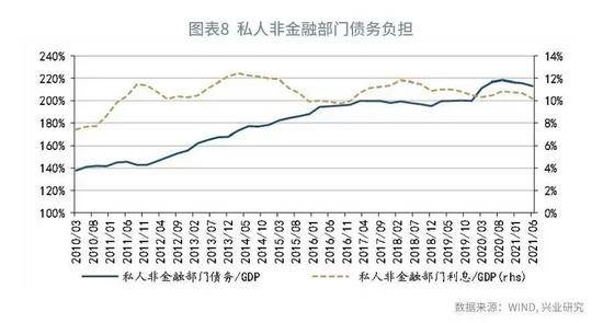 净利息计入gdp吗_以下哪些计入GDP