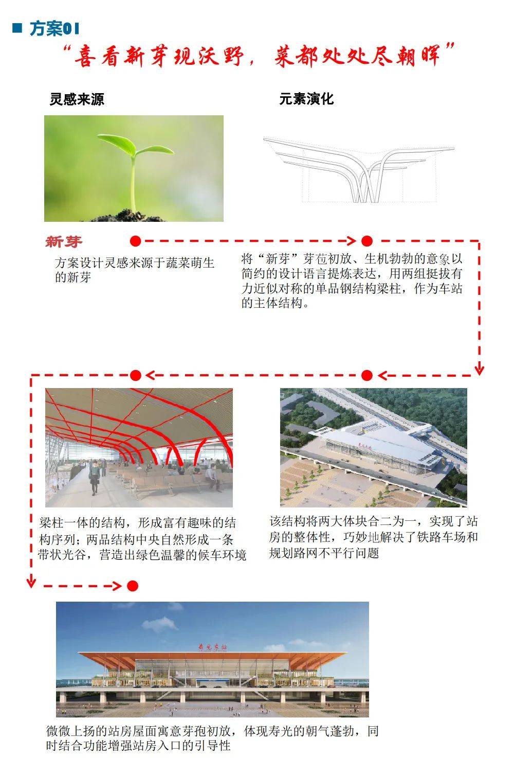 寿光|“大棚”还是“蔬菜”？你想让高铁寿光东站长啥样？