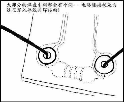 焊料|必备技能：图解用电烙铁焊接电路