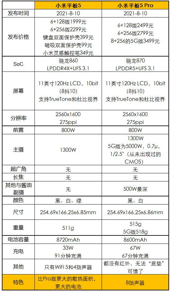 模式|小米平板5 Pro体验：生而爱奇艺，何必生产力？