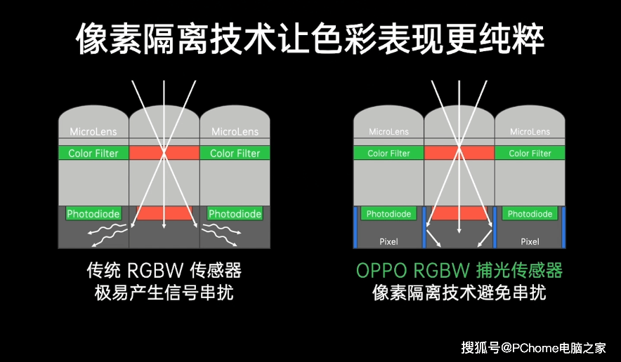 防抖|OPPO发布四项创新影像技术 最快年内量产商用