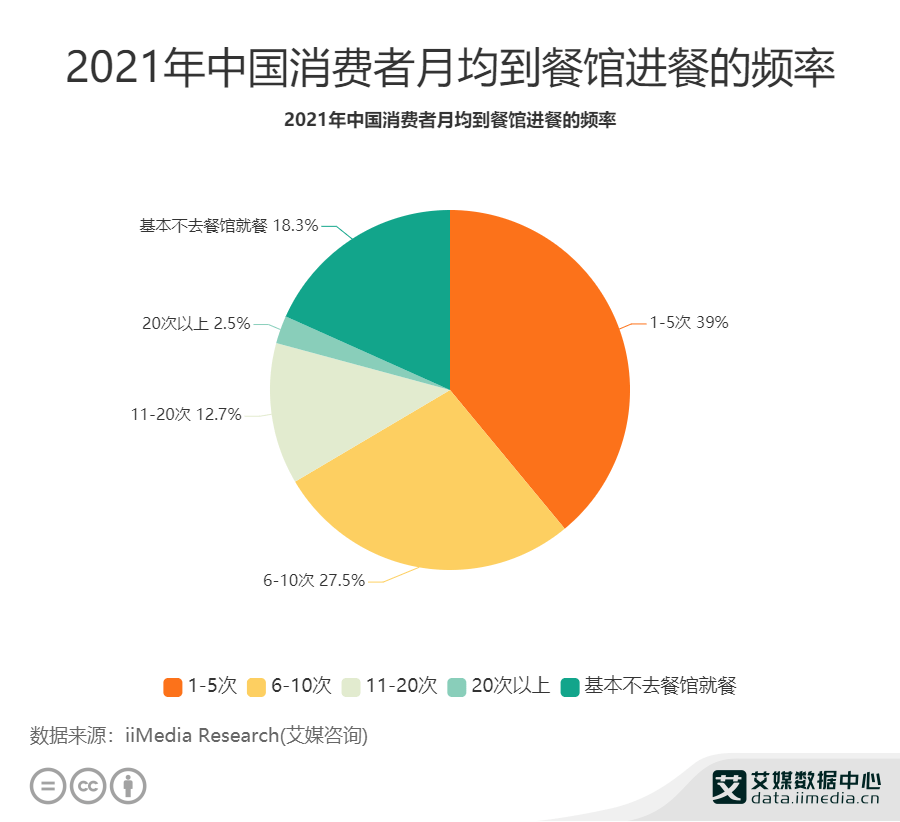 品牌|广州首家探鱼LAB概念店入驻天河城，将全新探索餐饮模式